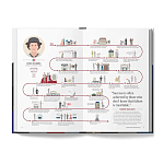 The Lives of 50 Fashion Legends варинант исполнения - 4 | Loft Concept в Нижнем Новгороде